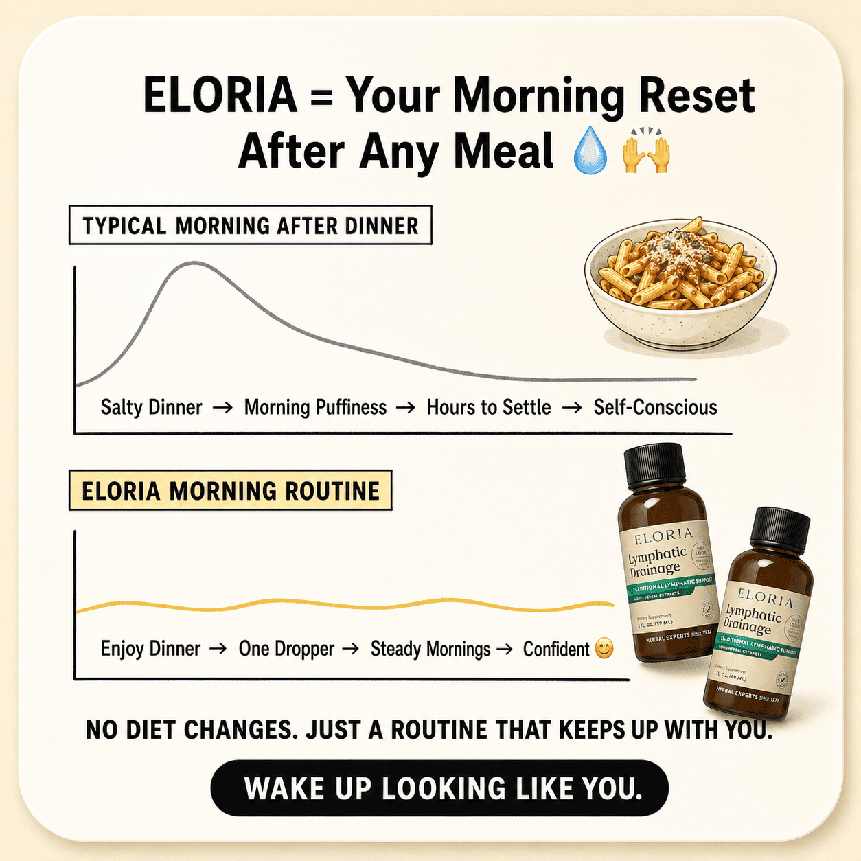 Lymphatic Drainage Oral Drops